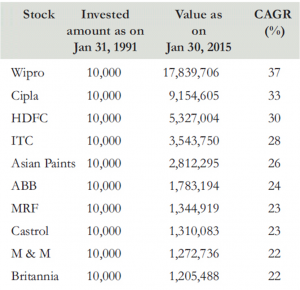 Debt Funds- https://humfauji.in