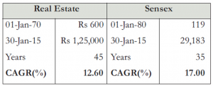 Real Estate Planning for Armed Force Officers- humfauji.in