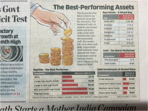 The Best Performing Assets