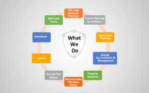 Investment Advice for army officers,