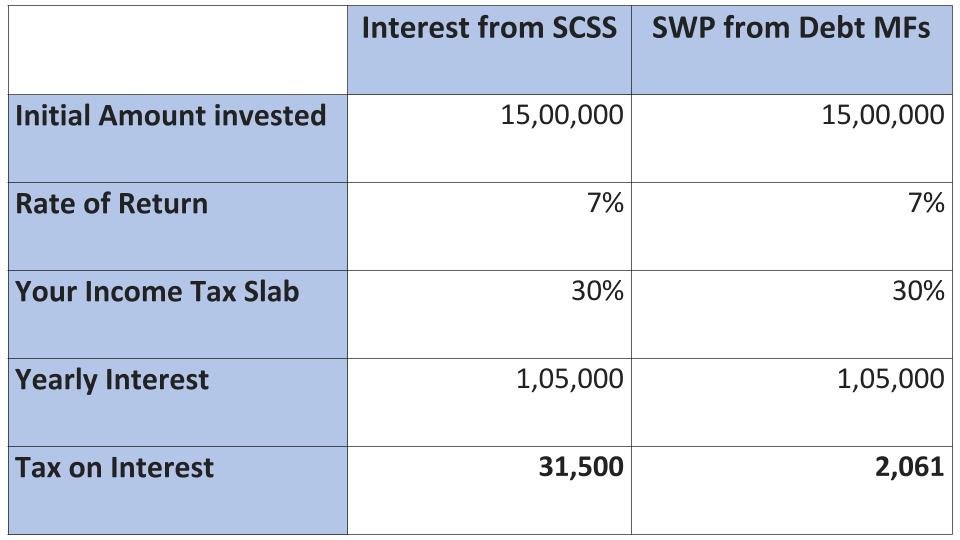 surprise in taxation