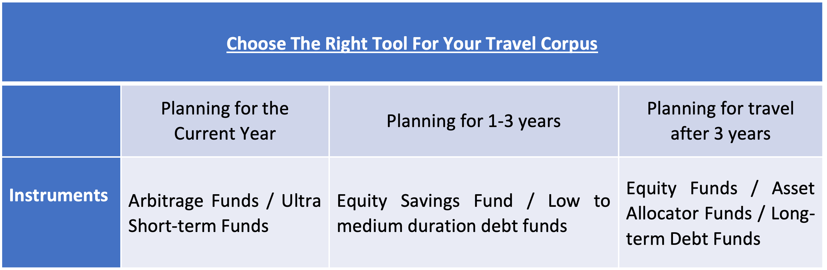 The Right Tool For Your Travel Corpus