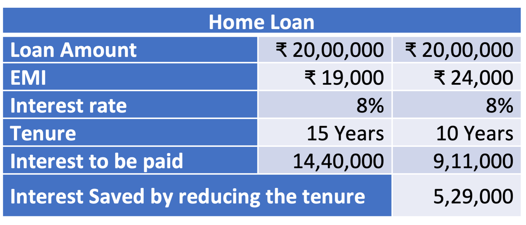 home-loan