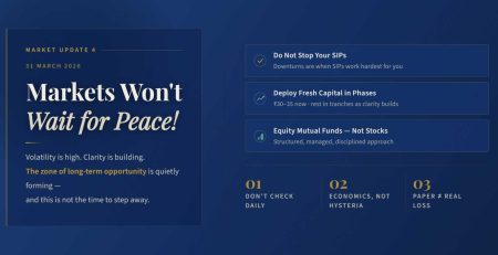 market-update-4-markets-wont-wait-for-peace