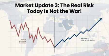 market-update-3-the-real-risk-today-is-not-the-war